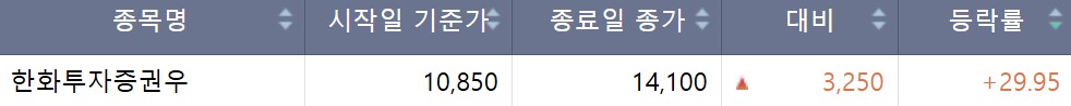 (출처=한국거래소)
