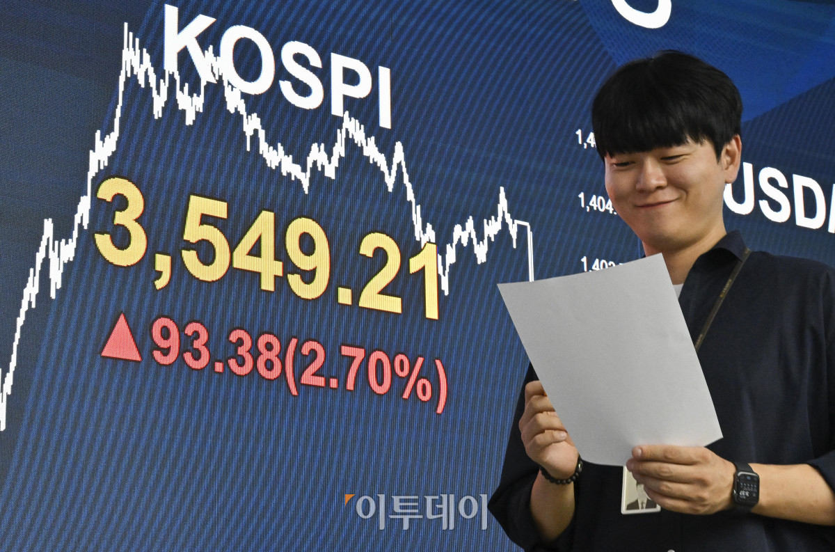 불장에 상장사 목표가 줄상향…효성중공업 ‘114%↑’·더블유씨피 ‘37%↓’