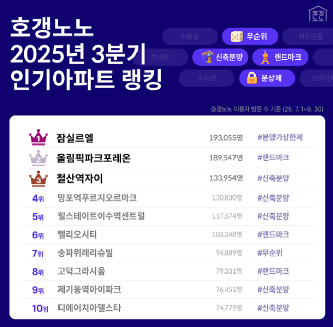 (자료제공=직방)