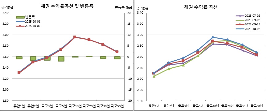 (금융투자협회)