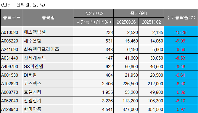 (출처=에프앤가이드)