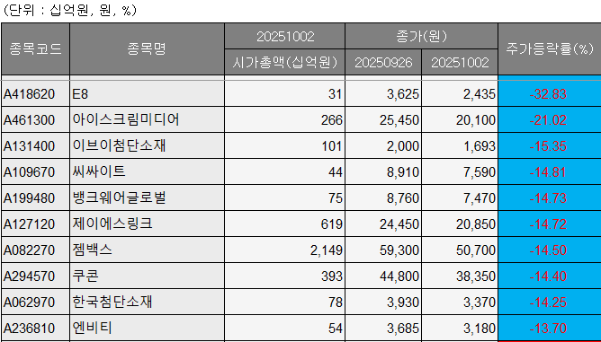 (출처=에프앤가이드)