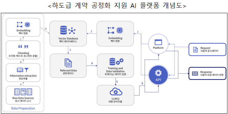 (공정거래위원회)