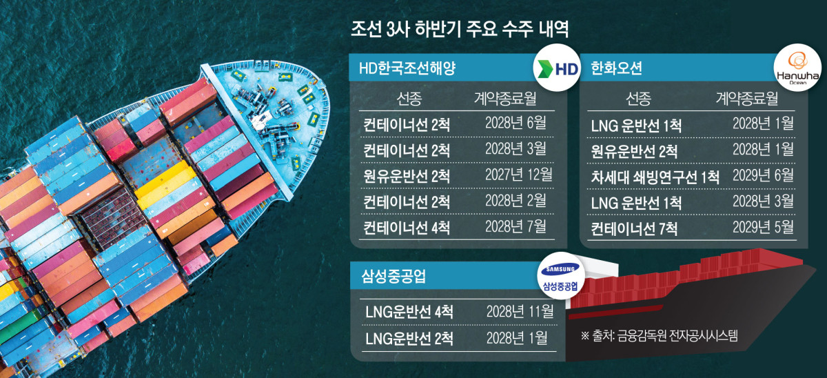 ▲그래픽=김소영 기자  (sue@)