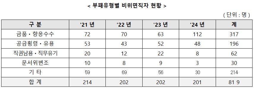 (자료=국민의힘 추경호 의원실)