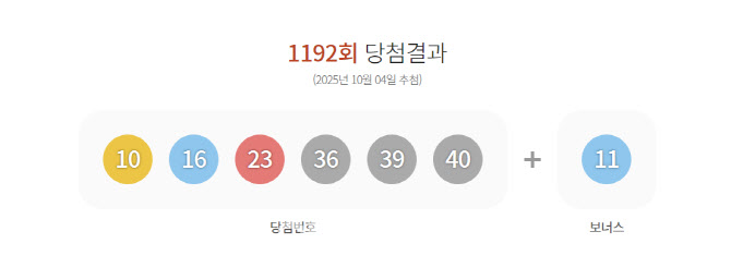 ▲1192회 동행복권 당첨결과  (사진출처=동행복권 캡쳐)