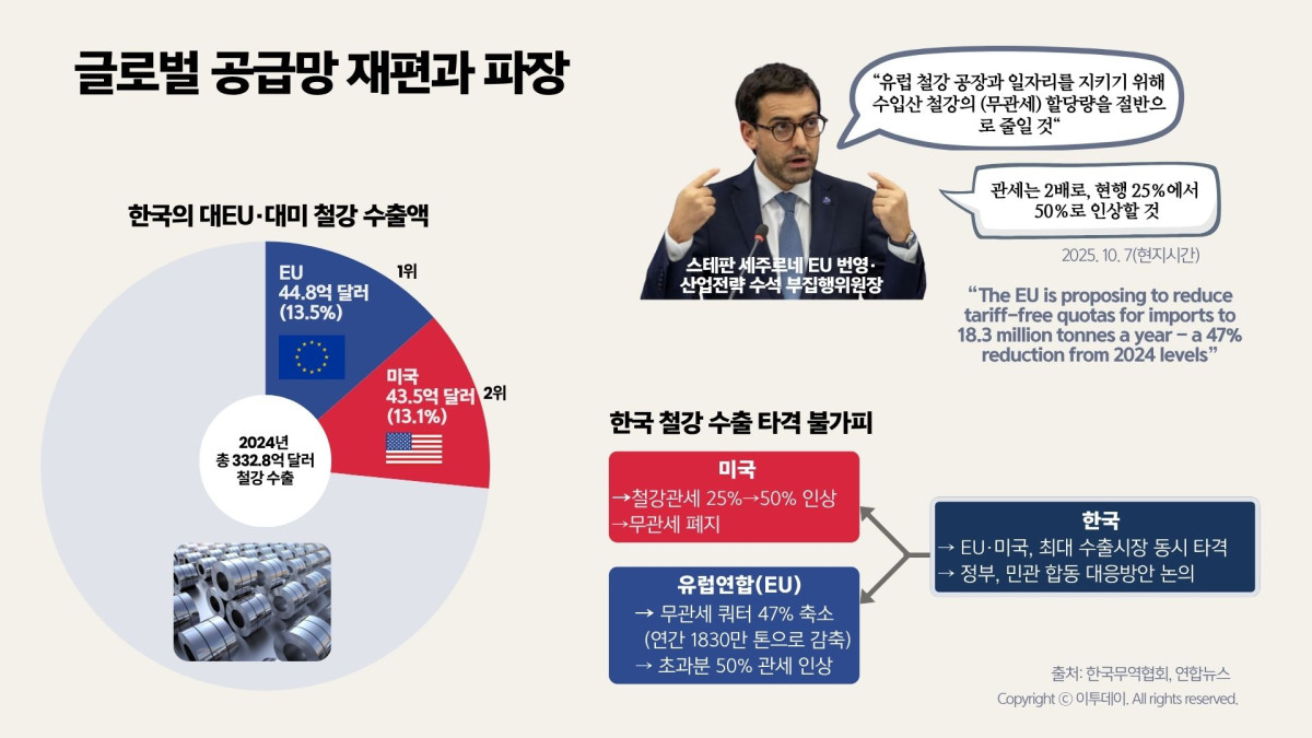 ▲이투데이 (이투데이)