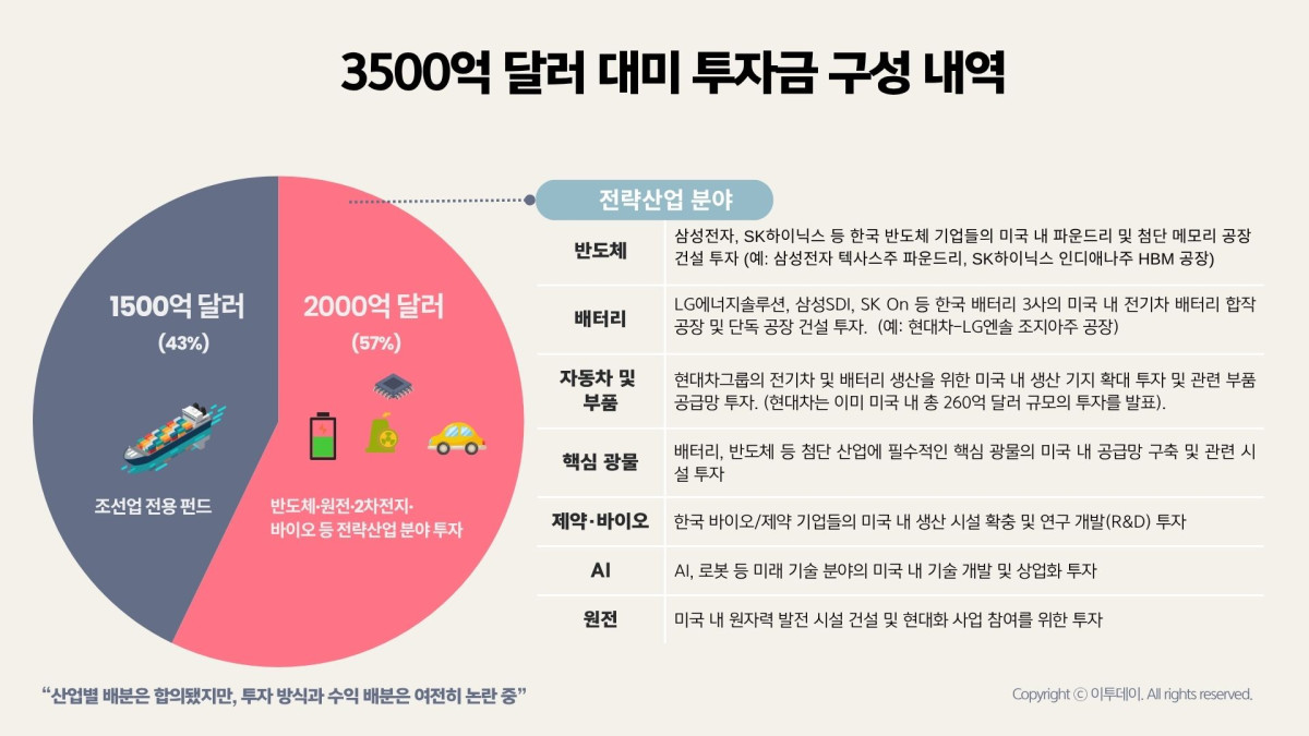 ▲이투데이 (이투데이)