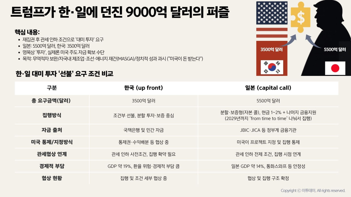 ▲이투데이 (이투데이)