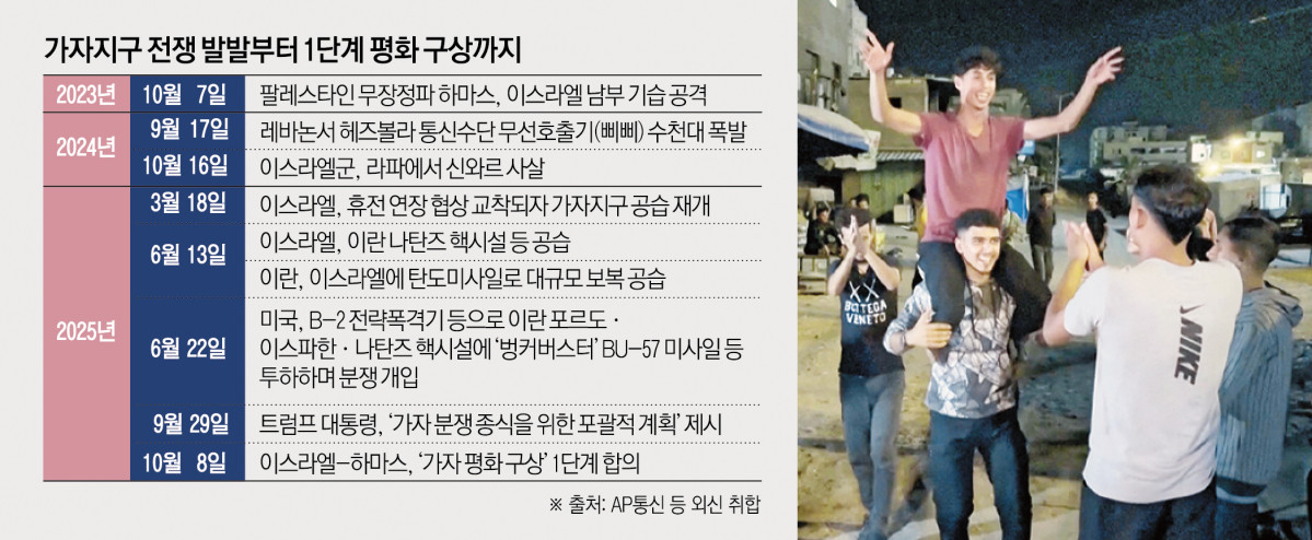 ▲사진은 팔레스타인 가자지구 남부 칸유니스 주민들이 9일(현지시간) 이스라엘과 하마스가 도널드 트럼프 미국 대통령의 ‘가자 평화구상’ 1단계에 합의했다는 소식에 환호하며 축하하고 있다.  (칸유니스(팔레스타인)/로이터연합뉴스)