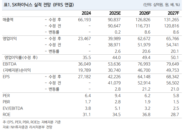 (출처=NH투자증권)