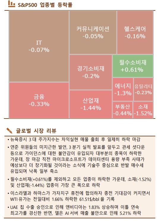 ▲이미지를 클릭하면 확대해서 볼 수 있습니다.  (출처=한국투자증권)
