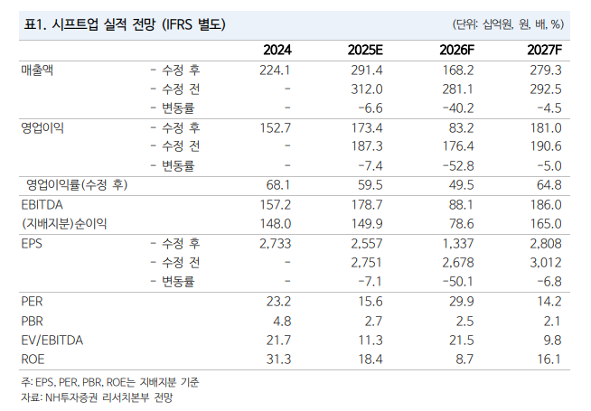 (출처=NH투자증권)