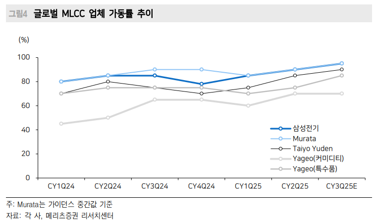 (출처=메리츠증권)