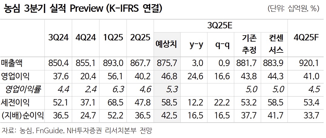(출처=NH투자증권)