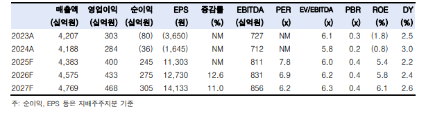 (출처=한국투자증권)