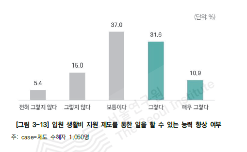 ▲'2024 서울형 입원 생활비 지원 효과평가와 발전방안' 보고서. (자료제공=서울연구원)