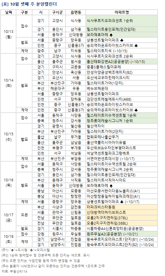 ▲10월 셋째 주 분양캘린더 (부동산R114)