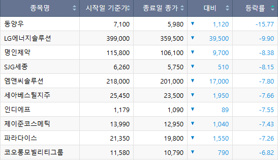 (출처=한국거래소)