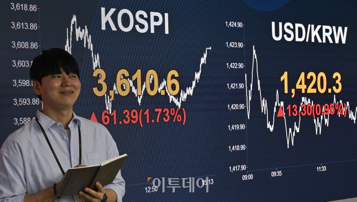 ▲코스피가 사상 처음으로 3600선을 돌파하며 종가 기준 사상 최고치인 3610선으로 마감한 10일 서울 영등포구 KB국민은행 딜링룸 전광판에 코스피, 원·달러 환율이 표시돼 있다. 이날 코스피 지수는 전 거래일보다 61.39(1.73%) 포인트 상승한 3610.6을 나타냈다. 원·달러 환율은 종가 기준 1420.3원을 나타냈다. 조현호 기자 hyunho@