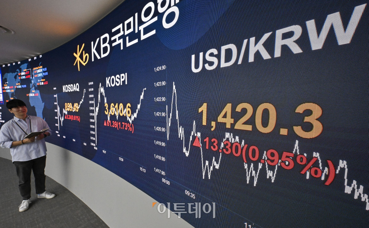 ▲코스피가 사상 처음으로 3600선을 돌파하며 종가 기준 사상 최고치인 3610선으로 마감한 10일 서울 영등포구 KB국민은행 딜링룸 전광판에 코스피, 코스닥, 원·달러 환율이 표시돼 있다. 이날 코스피 지수는 전 거래일보다 61.39(1.73%) 포인트 상승한 3610.6을 코스닥 지수는 5.24(0.61%) 포인트 상승한 859.49를 나타냈다. 원·달러 환율은 종가 기준 1420.3원을 나타냈다. 조현호 기자 hyunho@