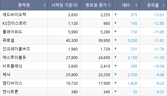 (출처=한국거래소)