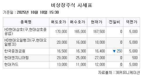 ▲비상장주식 (38커뮤니케이션)