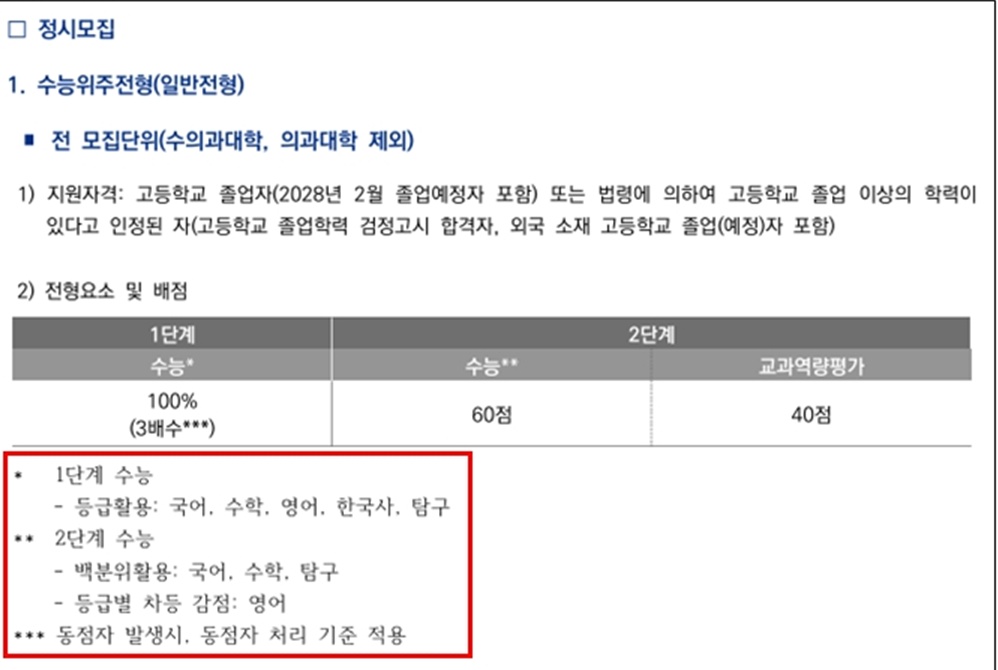 ▲서울대 2028 정시 전형 개편안 (종로학원)