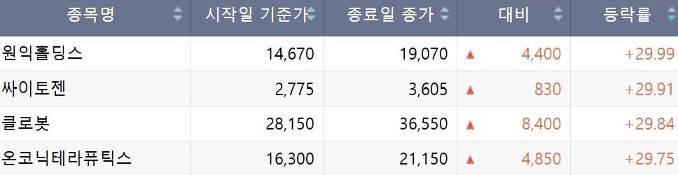 (출처=한국거래소)