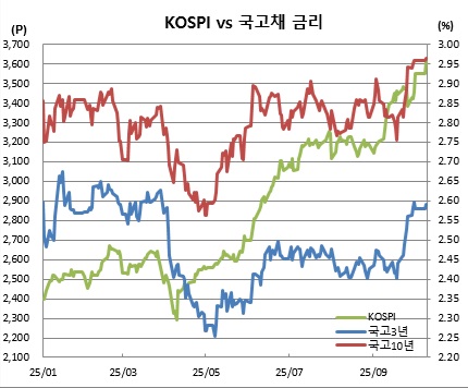 (금융투자협회, 체크)