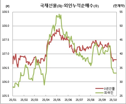 (체크, 이투데이 추정)