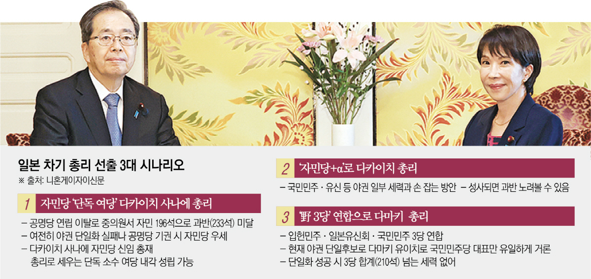 ▲사진은 다카이치 사나에(오른쪽) 일본 자민당 신임 총재가 10일 사이토 데쓰오 공명당 대표와 회동하고 있다.  (도쿄/EPA연합뉴스)