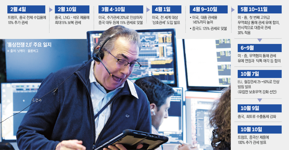 ▲사진은 미국 뉴욕증권거래소(NYSE)에서 지난주 마지막 거래일인 10일(현지시간) 한 트레이더가 경악에 찬 표정으로 태블릿을 들여다보고 있다. 도널드 트럼프 미국 대통령이 중국에 대한 고율의 관세 부과를 위협하자 이날 뉴욕증시 3대 지수가 급락했다.  (뉴욕/UPI연합뉴스)