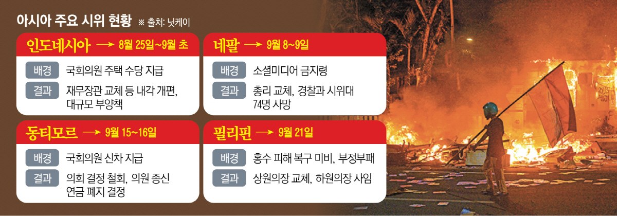 ▲사진은 인도네시아 수라바야에서 8월 31일(현지시간) 국회의원 특권에 반대하는 시위로 불타는 경찰청사 앞에서 한 시위자가 인도네시아 국기를 들고 서 있다.  (수라바야(인도네시아)/AFP연합뉴스)