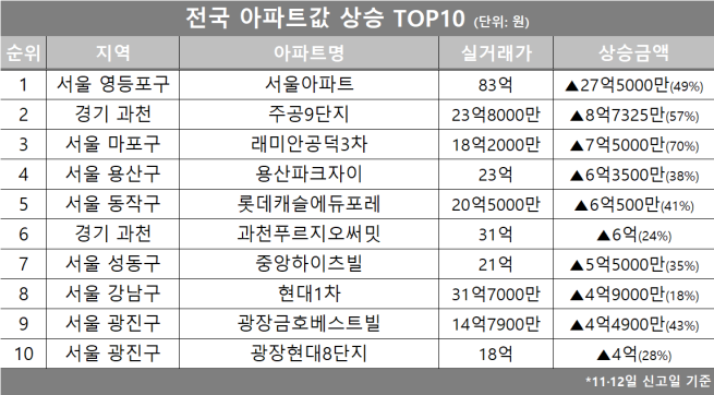 (자료제공=호갱노노)