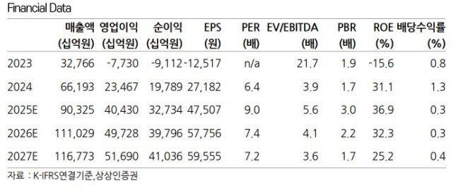 (출처=상상인증권)