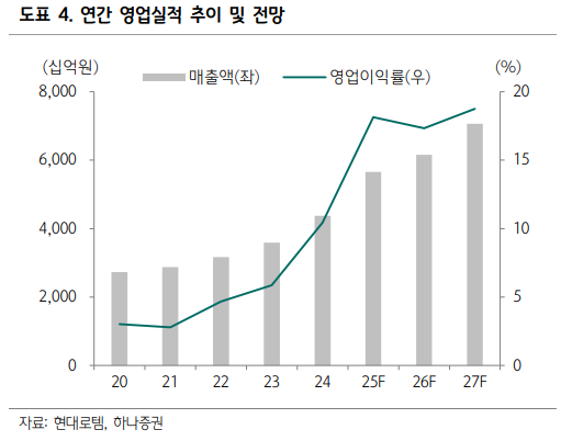 (출처=하나증권)