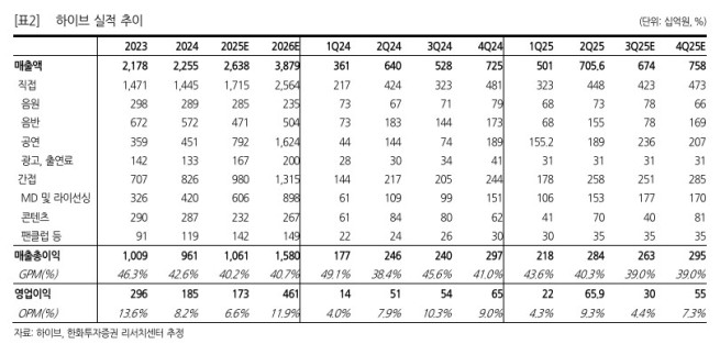 (출처=한화투자증권)