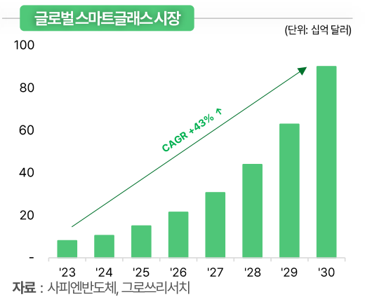그로쓰리서치 