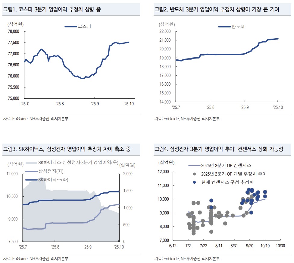 ▲3분기 코스피 실적 (NH투자증권)