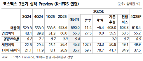 NH투자증권 