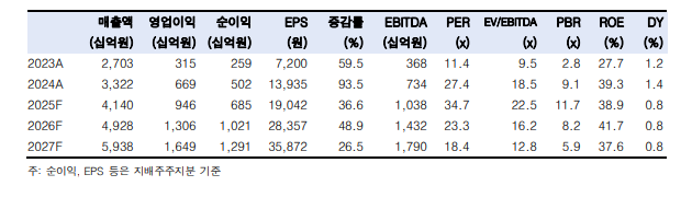 (출처=한국투자증권)