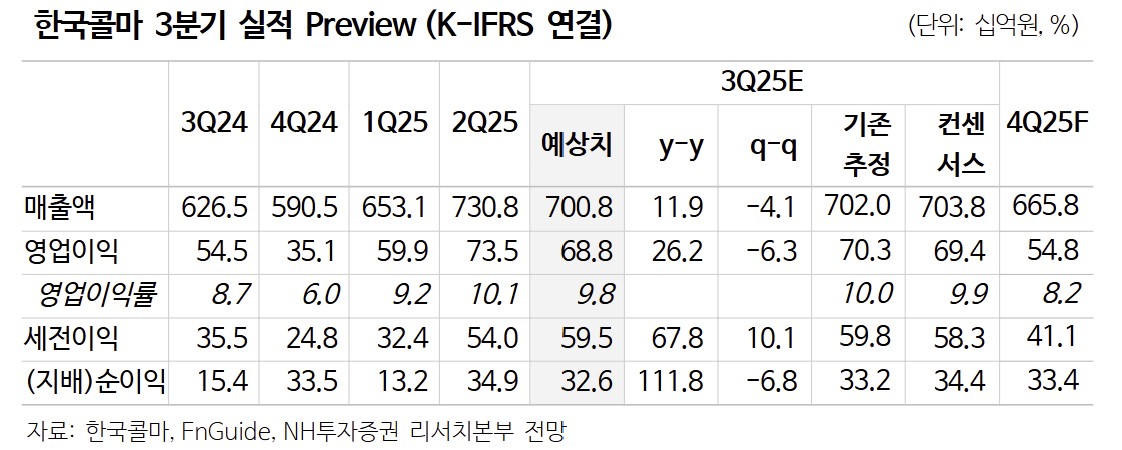 (출처=NH투자증권)