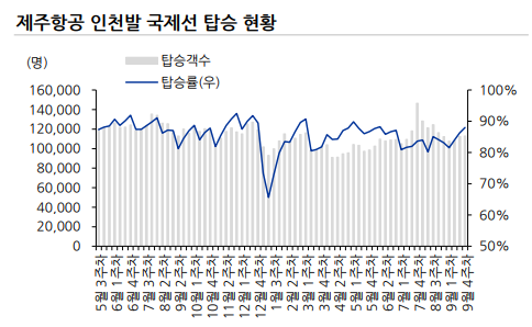 (유진투자증권)