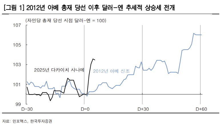 ▲달러-엔 (한국투자증권)
