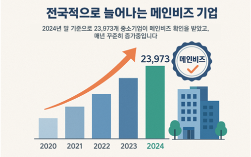 (자료제공=메인비즈협회 )