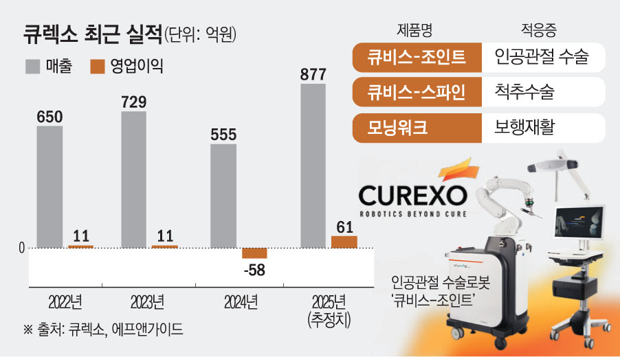 (그래픽=손미경 기자 sssmk@)