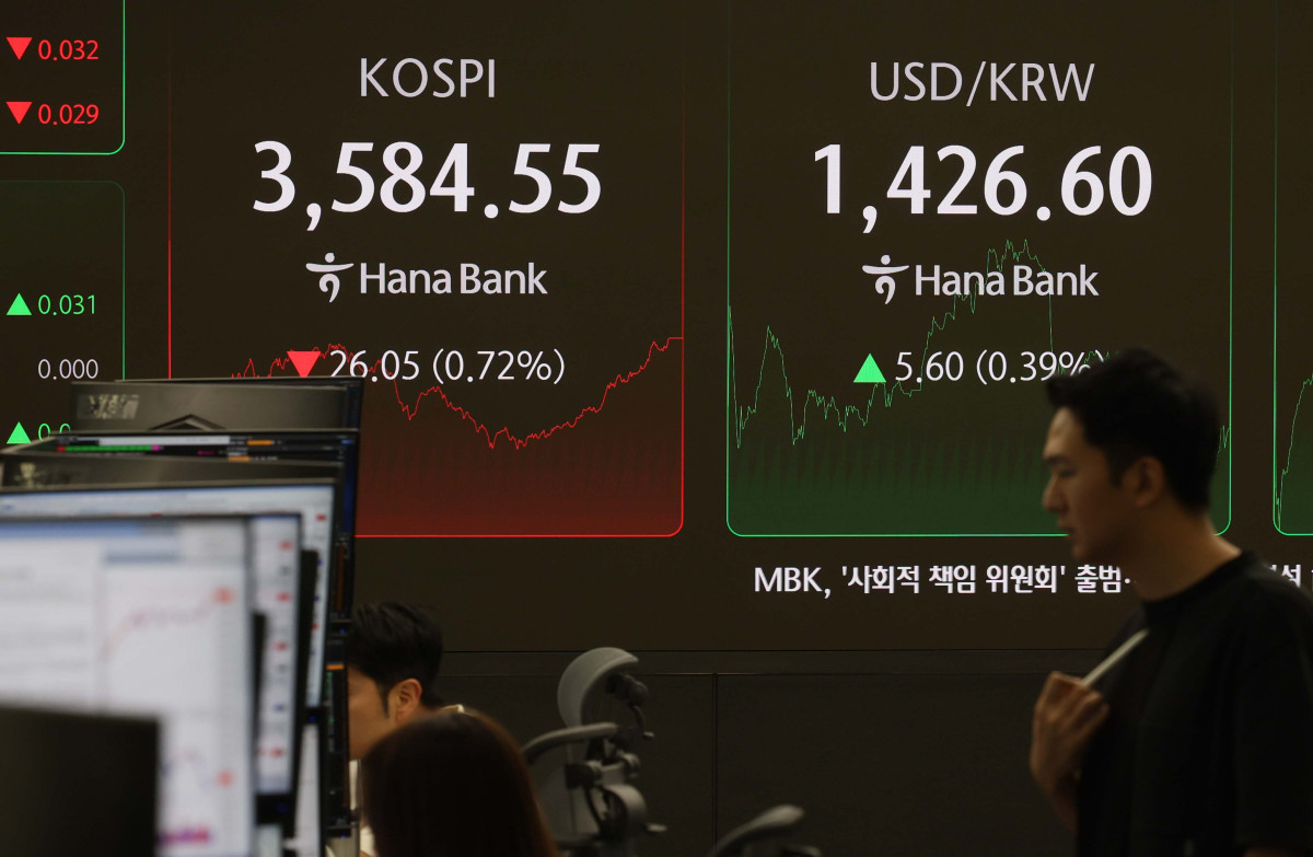▲13일 서울 중구 하나은행 딜링룸 모니터에 코스피와 원·달러환율 등 시황이 표시되고 있다. 이날 코스피는 미중 무역 분쟁 재점화 우려로 전 거래일 보다 26.05포인트(0.72%) 내린 3584.55로 장을 마감, 3600선을 내줬고 코스닥은 1.00포인트(0.12%) 오른 860.49에 장을 마쳤다. 장중 1430원을 돌파한 원·달러환율은 외환당국이 구두개입에 나서자 오후 3시30분 기준 전 거래일 대비 4.8원 오른 1425.8원에 마감했다. 신태현 기자 holjjak@