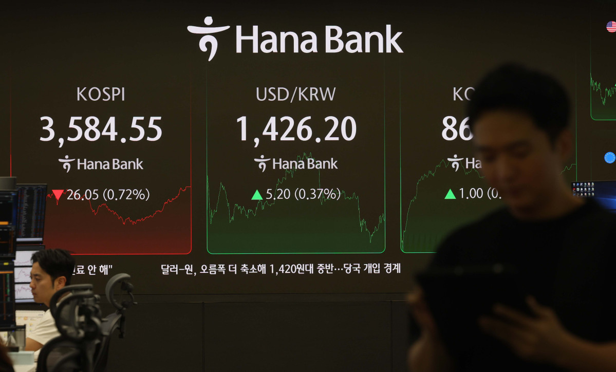 ▲13일 서울 중구 하나은행 딜링룸 모니터에 코스피와 원·달러환율 등 시황이 표시되고 있다. 이날 코스피는 미중 무역 분쟁 재점화 우려로 전 거래일 보다 26.05포인트(0.72%) 내린 3584.55로 장을 마감, 3600선을 내줬고 코스닥은 1.00포인트(0.12%) 오른 860.49에 장을 마쳤다. 장중 1430원을 돌파한 원·달러환율은 외환당국이 구두개입에 나서자 오후 3시30분 기준 전 거래일 대비 4.8원 오른 1425.8원에 마감했다. 신태현 기자 holjjak@