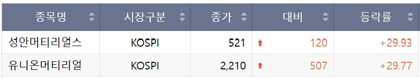 ▲코스피 상한가 (한국거래소)